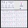 88 Tasten - Bunte Klaviernoten - transparente Tastaturaufkleber