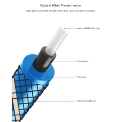 Toslink - OD6.0 - SPDIF - digital optical fiber audio cable - braided - 1m - 1.5m - 2m - 3m - 5m - 8m - 10m - 15m