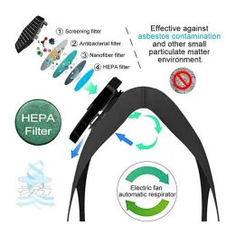 Face Mask PM2.5 - Electrical FilterMouth masks