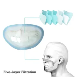 Face Mask PM2.5 - Electrical FilterMouth masks