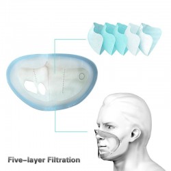 Gesichtsmaske PM2.5 - Elektrischer Filter