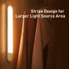 LED - wardrobe light - PIR - motion sensorLED strips