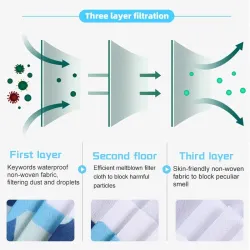 Disposable Face Mask - 50pcs/bag - Nonwoven - 3 LayerMouth masks
