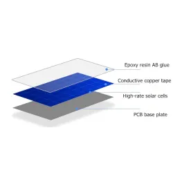 Mini-Solarpanel - 2V 100MA - für wiederaufladbare 1,2V-Batterie - mit DC-Kleinmotor