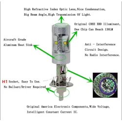 H1 LED bulb - High Power - 60W - CREE chip - 6000K - 2 piecesH1