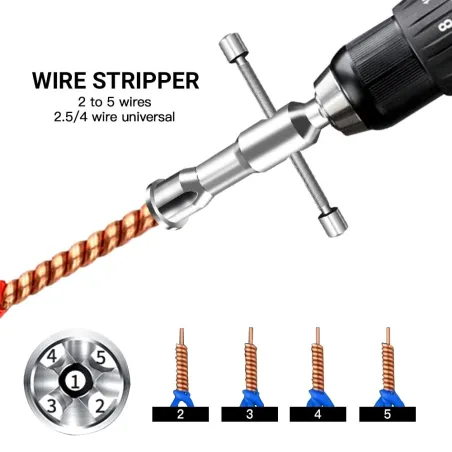 Automatische Abisolierzange - Kabelschälen - Stecker verdrehen