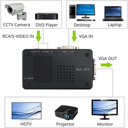 AV-zu-VGA-Adapter - RCA-VGA-Konverter - Umschaltbox - 1080P HD