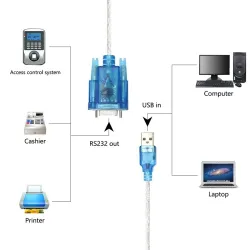 USB zu RS232 Adapterkabel