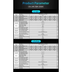 BMS Lifepo4 4S Smart Battery - mit Balancer - Bluetooth / Android / IOS - 12V - 72V - 30A - 200A