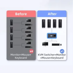 HDMI KVM-Switch - mit Extender - 4 USB 2.0 - 4K30Hz 1080P60Hz