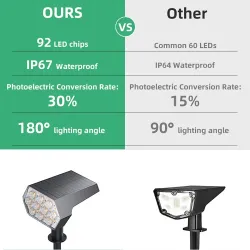 Solarbetriebene Leuchten - Landschaftsstrahler - 3 Beleuchtungsmodi - 92 LED - IP67 wasserdicht