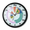 Moderne Wanduhr - Ton aktiviert - LED - Periodensystem der chemischen Elemente