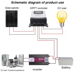 MPPT Solar charge - discharge controller - regulator - LCD touch screen - for 12V 24V 48V 60V 72V 96 batterySolar panel contr...