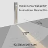 LED-Wandeinbauleuchte - mit Bewegungssensor - Innenbereich IP20 - 3W