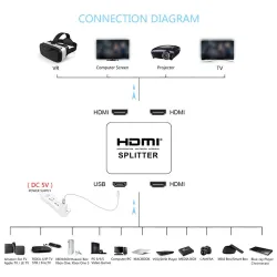4K HDMI Splitter - Full HD - 1080P - 1 in 2 Out Verstärker - Dual Display - für HDTV DVD PS3 Xbox