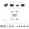 4K HDMI Splitter - Full HD - 1080P - 1 in 2 Out Verstärker - Dual Display - für HDTV DVD PS3 Xbox