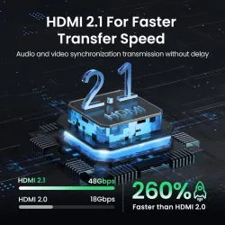 UGREEN - HDMI 2.1 Splitter Switch - 2 in 1 Umschalter - 4K - 8K