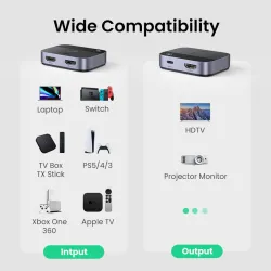 UGREEN - HDMI 2.1 Splitter Switch - 2 in 1 Umschalter - 4K - 8K