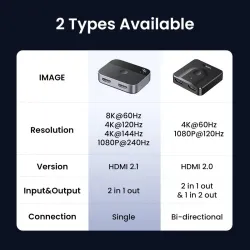 UGREEN - HDMI 2.1 Splitter Switch - 2 in 1 Umschalter - 4K - 8K