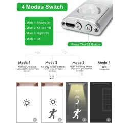 LED-Streifenlicht - USB-Nachtlicht - Bewegungssensor - Magnetstreifen