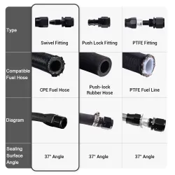 Universelles Schlauchendstück - Öl-/Kraftstoffdrehgelenk - Adapter