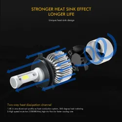 OSLAMP - COB 12V - 24V LED - car headlights - bulb - Hi-Lo beam - 72W - 8000LM - 6500K - 2 piecesH7