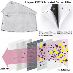 Gesichtsschutz / Mundschutz - PM25 Aktivkohlefilter - Luftventil