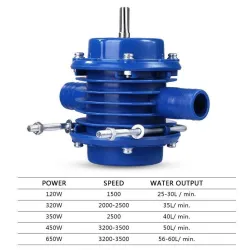 Handbohrmaschine Wasserpumpe - selbstansaugend