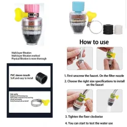 Faucet water filter - 5-layer activated carbon - splash-proofWater filters
