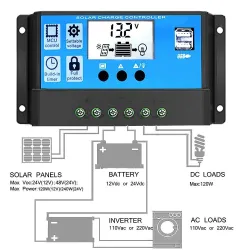 Auto-Solarpanel-Laderegler – PWM-Controller – LCD-Display – Dual-USB – 12 V – 24 V