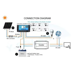 Auto solar panel charge controller - PWM controller - LCD display - dual USB - 12V - 24VSolar panel controllers