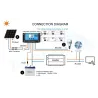 Auto solar panel charge controller - PWM controller - LCD display - dual USB - 12V - 24VSolar panel controllers