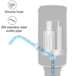 Electric water dispenser - USB - water bottle pumpWater filters