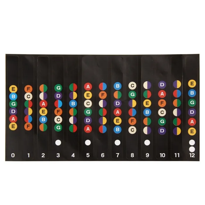 Guitar fretboard notes map - stickersGuitars