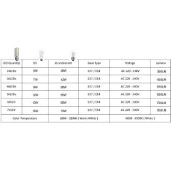 LED-Glühbirne - SMD 5730 - 220V - E14 - E27