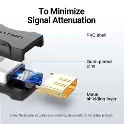 HDMI-Kabelverlängerung – 4K – 2.0 Buchse auf Buchse – für PS4/3 – Fernseher