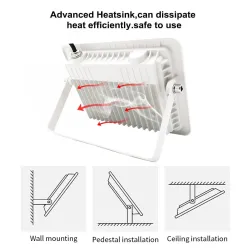 RGB-LED-Flutlicht – Außenreflektor – Fernbedienung – wasserdicht – 220 V/110 V – 20 W – 30 W – 50 W – 100 W