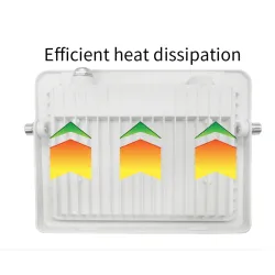RGB-LED-Flutlicht – Außenreflektor – Fernbedienung – wasserdicht – 220 V/110 V – 20 W – 30 W – 50 W – 100 W