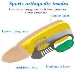 Sportorthopädische Einlagen – Unterstützung des Fußgewölbes