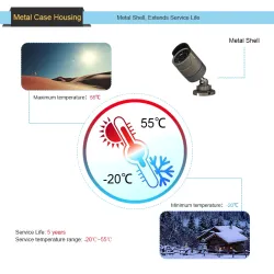 Full HD 720P 960P 1080P Outdoor IP66 Wasserdicht CCTV Sicherheitskamera