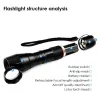 Portable LED flashlight zoomable torchTorches