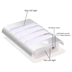 LED Wandleuchte mit PIR Bewegungssensor