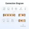 5 in 1 & 3 in 1 out - 4K HDMI Schalter
