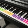 Piano keyboard sound name stickers - music labels