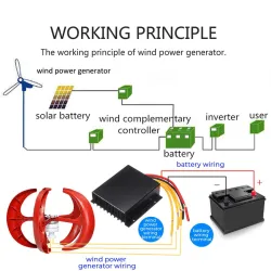 5000W AC 12V-24V - wind turbine generator - lantern - 5 blades motor - vertical axi - kit